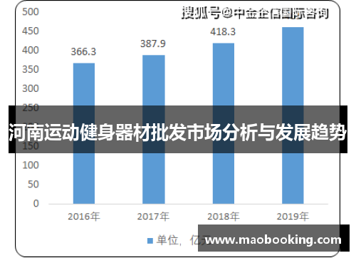 河南运动健身器材批发市场分析与发展趋势