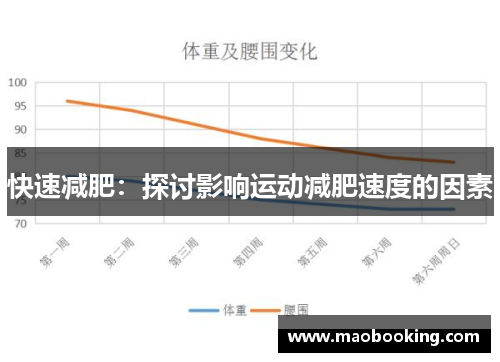 快速减肥：探讨影响运动减肥速度的因素